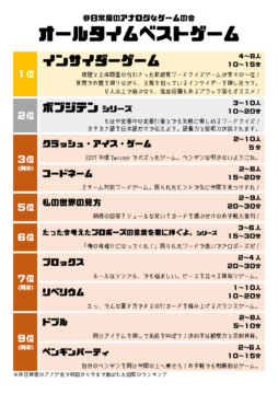 非日常屋のアナゲ会 オールタイムベストゲーム