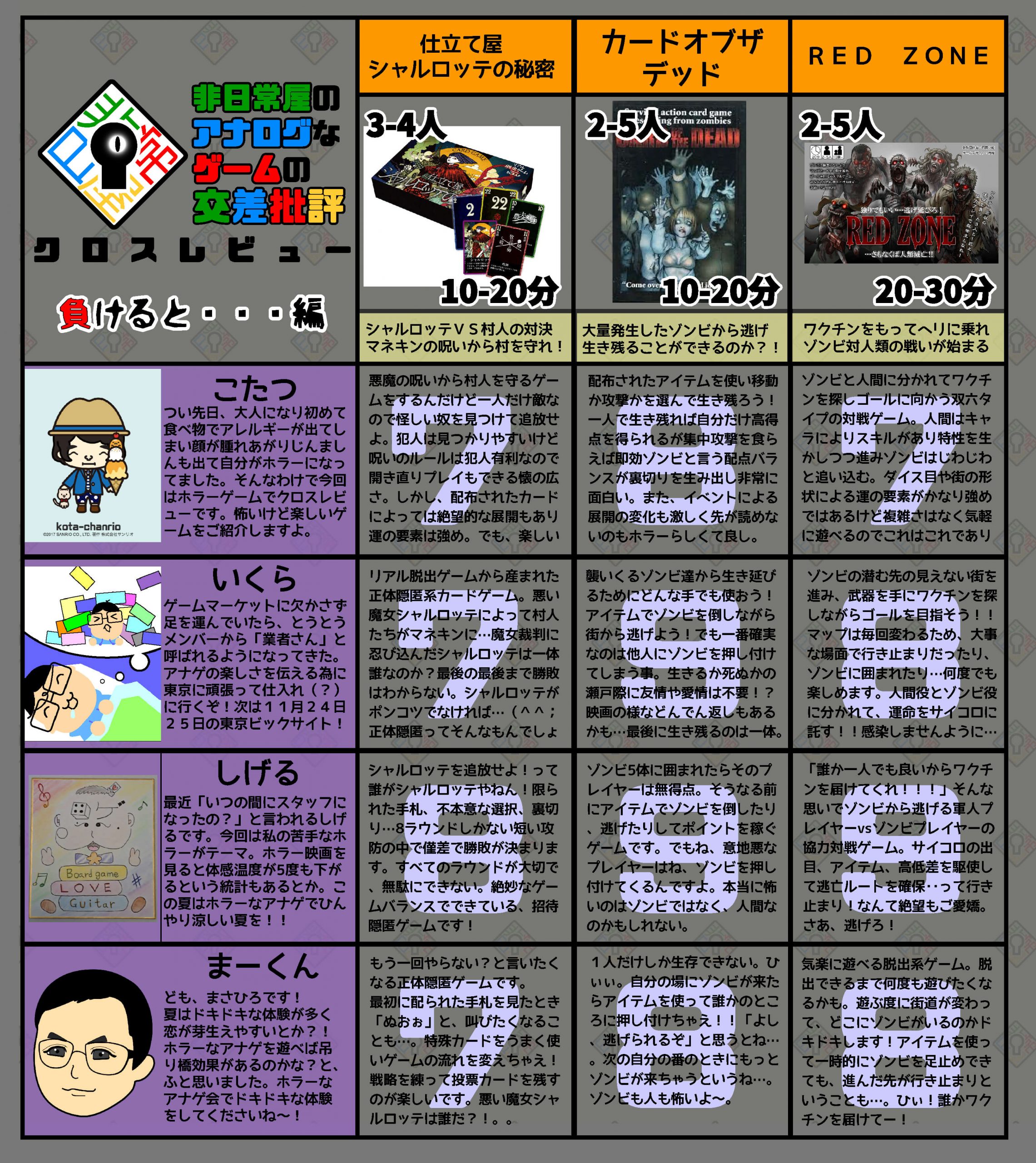 クロスレビュー　負けると…編