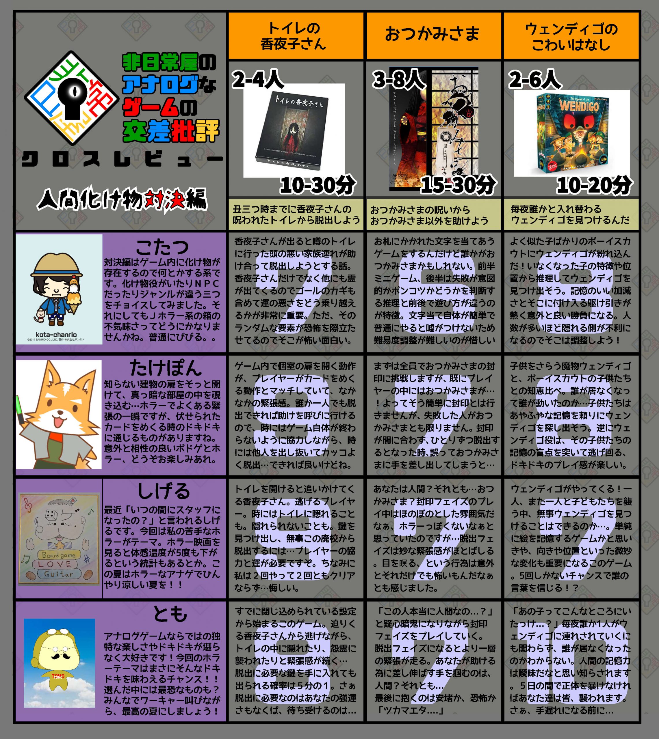 クロスレビュー　人間化け物対決編