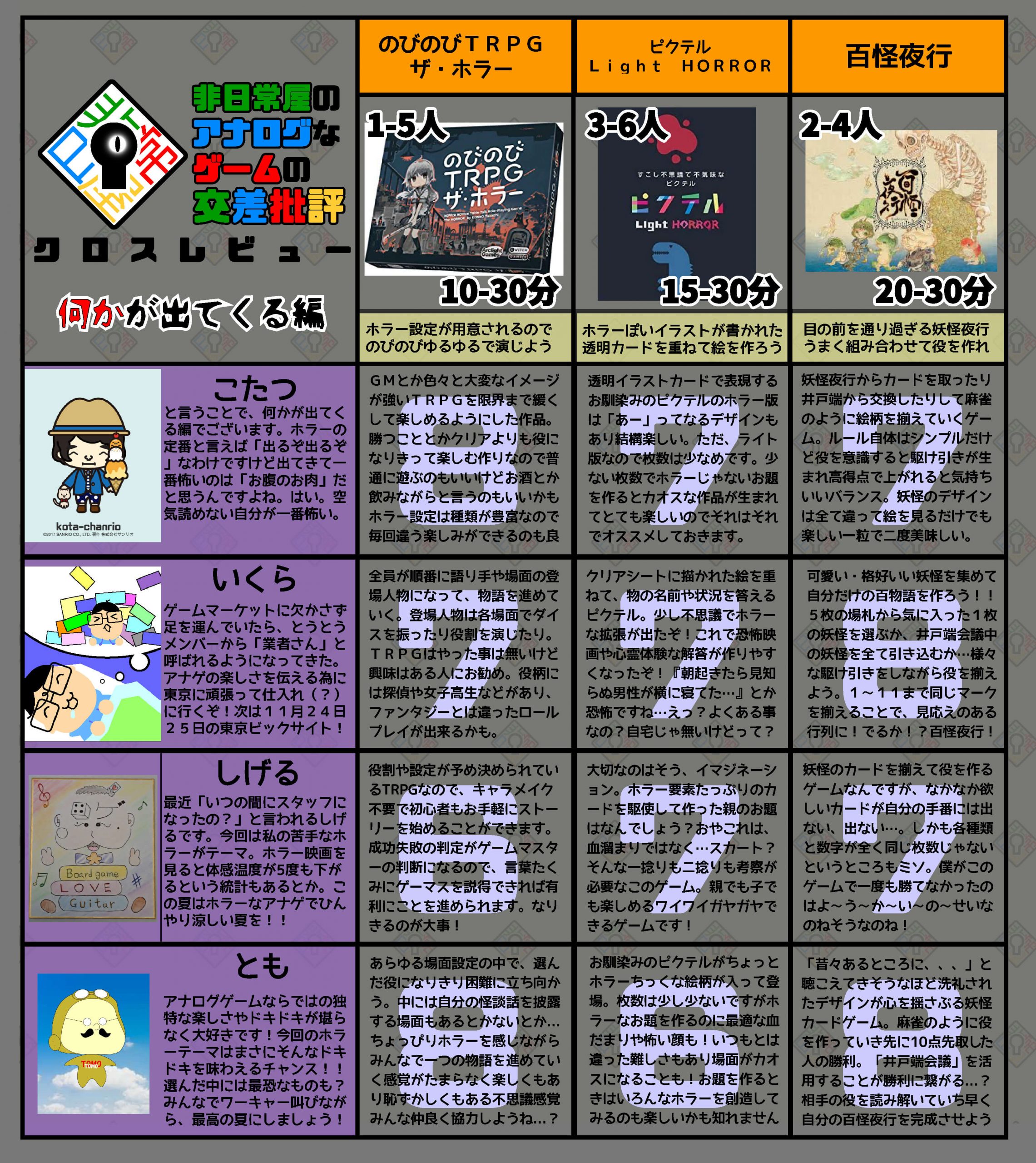 クロスレビュー　何かが出てくる編